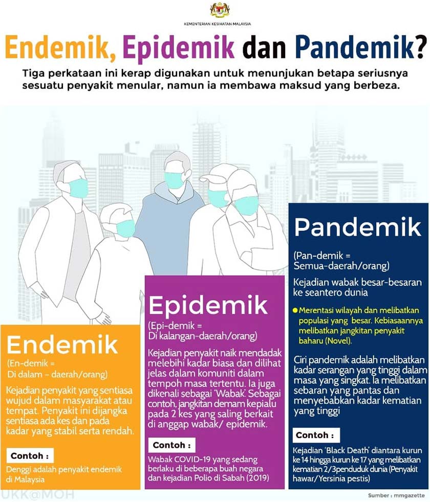 pandemik