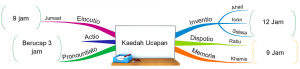 Kaedah-Ucapan