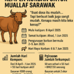 Ceritanya Bermula Dengan Seekor Lembu dan 50 Sen…