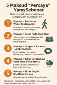 Apa sebenarnya maksud “percaya”?