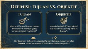 Beza Tujuan Dengan Objektif Kajian